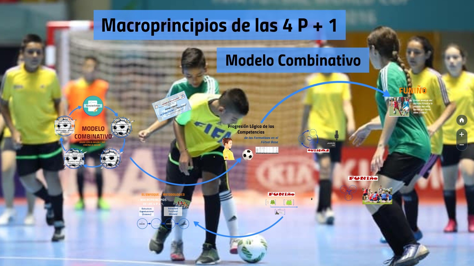 1 - Jornada de Actualización Futsal 2019